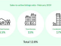 我想开个奶茶店创业可行吗？投资商铺和公寓哪个回报率高？ | 你问我答
