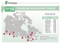 市场下行价格松动，现在想投资买房，有机会捡漏吗？ | 你问我答