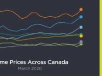 分析 | 加拿大地产市场受疫情冲击，温哥华却独树一帜？房价还能持续坚挺吗？专家们这样说
