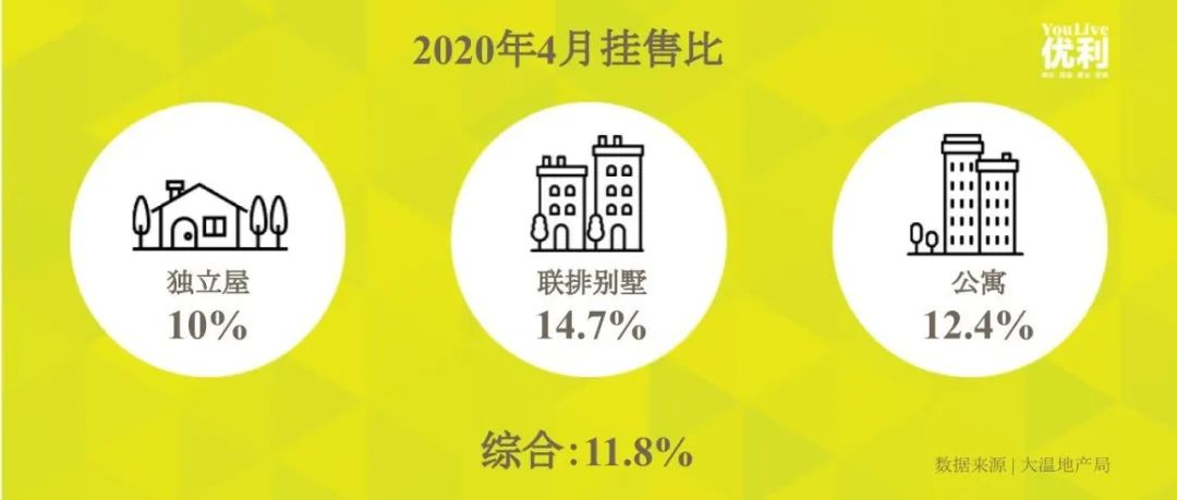 腰斩!受疫情影响,大温房市成交量倒退近40年,但房价竟然稳中有涨!? 腰斩!受疫情影响,大温房市成交量倒退近40年,但房价竟然稳中有涨!?