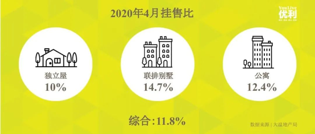 腰斩！受疫情影响，大温房市成交量倒退近40年，但房价竟然稳中有涨！？