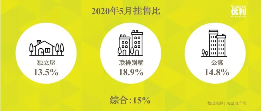 价格企稳,地产成交量初显反弹,房贷首现低于2%的五年固定利率! 价格企稳,地产成交量初显反弹,房贷首现低于2%的五年固定利率!