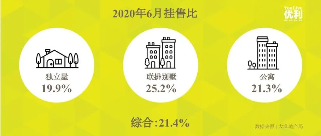 温西海景千万豪宅，上盘一个多月即售出！大温地产市场初现全面反弹？