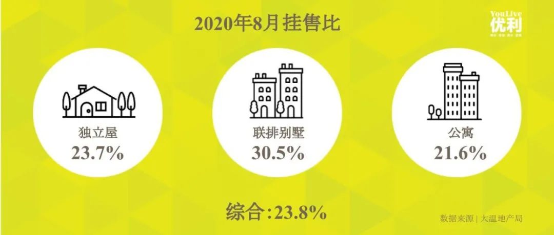 八月大温地产持续火热!温东百年房龄2房公寓,高出挂牌价$10万售出! 八月大温地产持续火热!温东百年房龄2房公寓,高出挂牌价$10万售出!