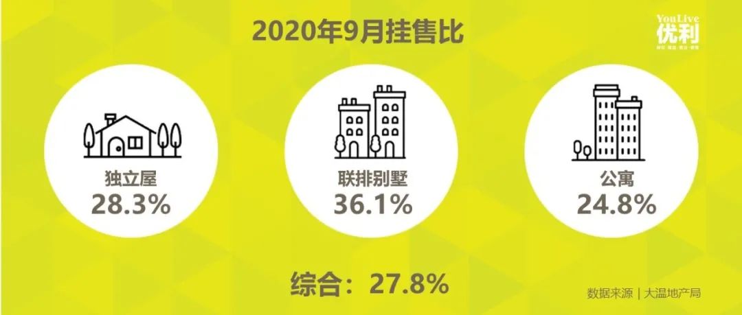 暴涨六成,大温房产成交破历史记录!这种房屋的价格竟然跌了? 暴涨六成,大温房产成交破历史记录!这种房屋的价格竟然跌了?